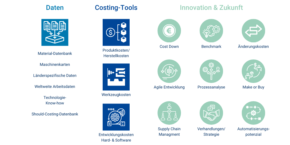 AWS Cost Engineering & Innovation Partner - Costing Tools